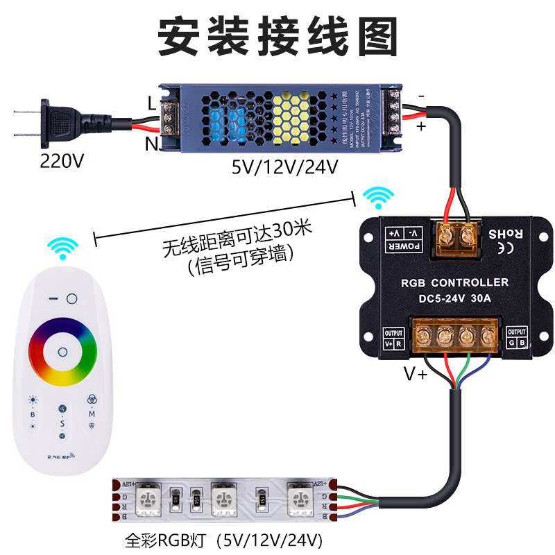 2024新款2.4G红外无线遥控RGB同步调节控制器低压12V24V灯带模组
