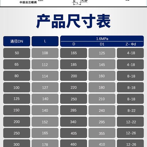 D341X-10/16Q手动涡轮软密封法兰蝶阀DN100 150 200 250 300 400