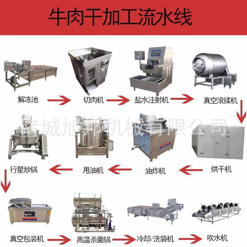 全自动牛肉干手撕牛肉加工设备 肉制品加工机器 肉脯制作成套设备
