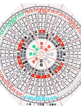 八宅八九运立极尺布局测量绘图加厚透明八边形高精度专业罗盘伴侣