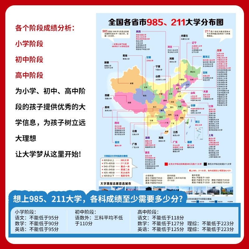名牌大学985211名校目标墙贴挂图带分数激励榜全国中考高考增强版