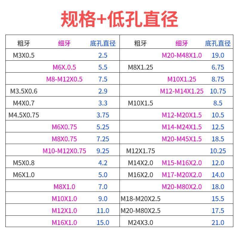 极速钨钢螺纹铣刀M3加工中心公制加长铣牙I刀M5内外全牙合金铣刀M,橡塑材料及制品,亚克力管/有机玻璃管,淘宝优惠券,粉丝福利购,淘宝优惠卷