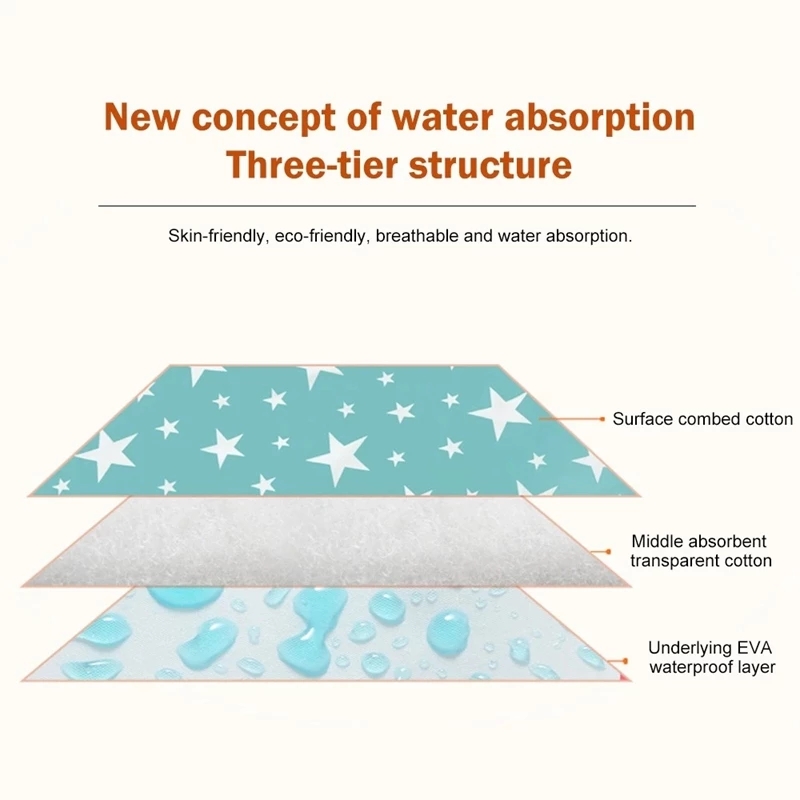 速发Reusable Dog Urine Pad Waterproof Pet Training Mat Absor