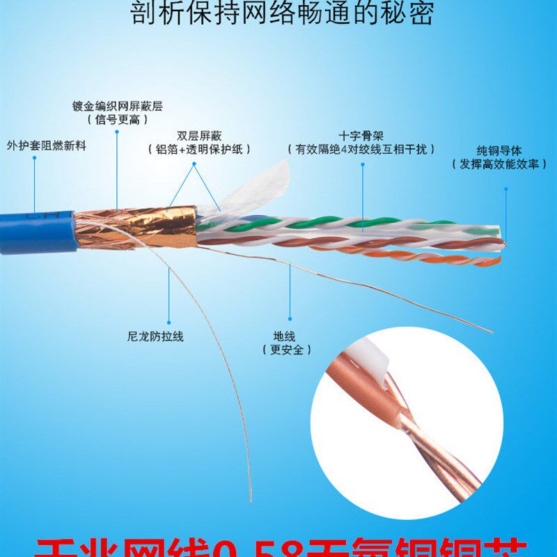 安普六类双屏蔽无氧铜CAT6网线8D芯058全纯铜千兆网线300米箱
