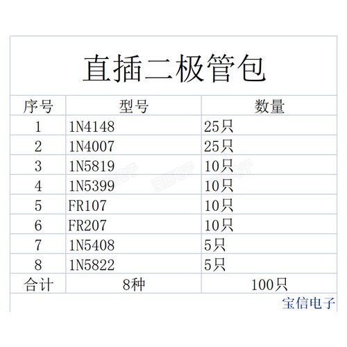 常用二极管样品包8种1N4148 4007 5819 5822 5408 5399 FR107 207