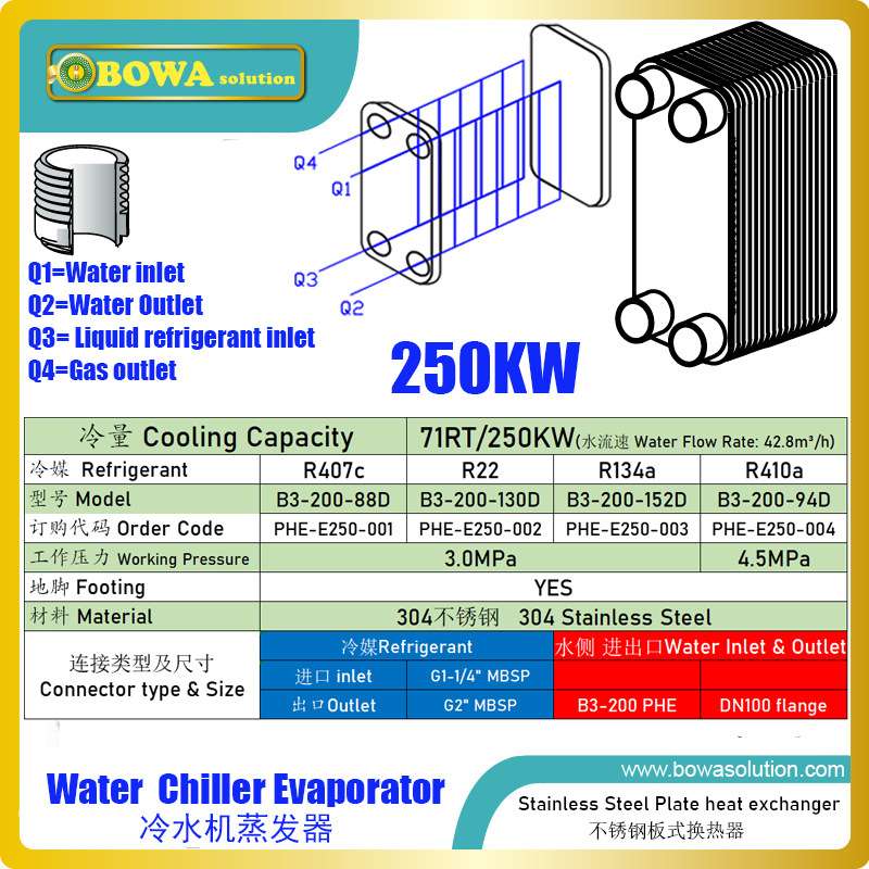 250KW冰水机蒸发器匹配3X30HP多机头并联机如ZPY116MCE或100P螺杆