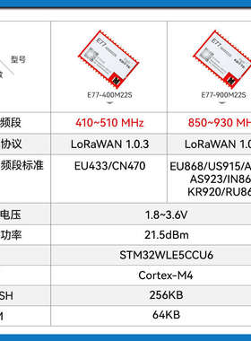 LoRa扩频模块无线数据传输LoRaWAN低功耗远距离通信STM32WLE5芯片