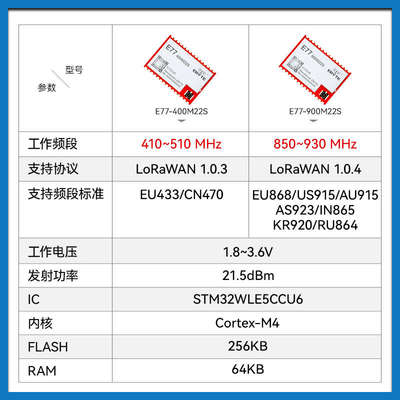 LoRa扩频模块无线数据传输LoRaWAN低功耗远距离通信STM32WLE5芯片