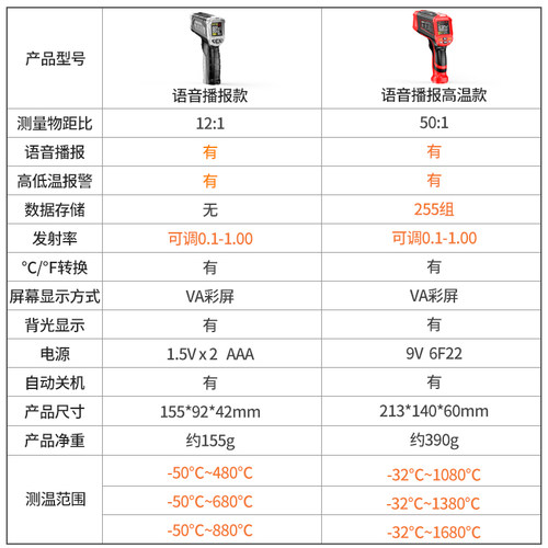 新品测温仪红外线测温枪高精度一体机自动测温P电子工业仪器食品