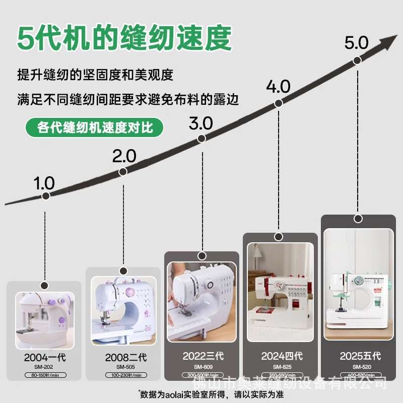 520缝纫机家用锁边脚踏迷你电动多功能台式小型全自动工业吃厚