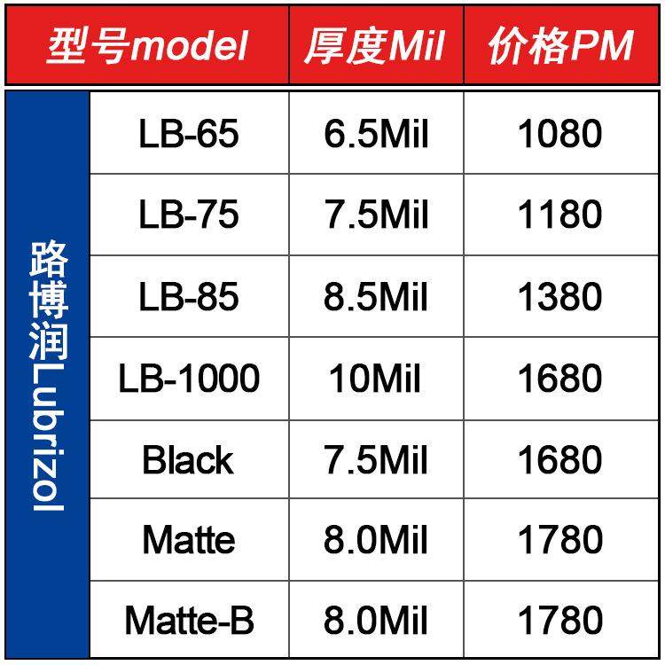 汽车漆面保护膜超亮TPU钢琴黑隐形车衣厂家销售车身漆面抗污,农机/农具/农膜,播种栽苗器/地膜机,淘宝优惠券,粉丝福利购,淘宝优惠卷