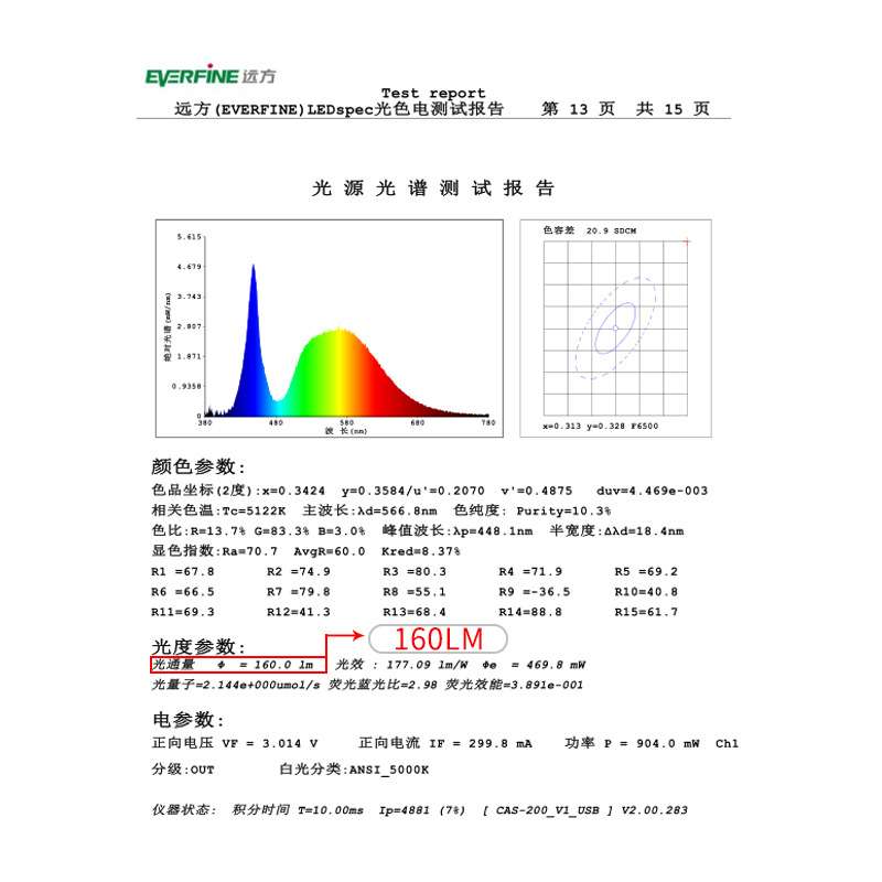 3030高光效灯珠1W160LM植物生长灯珠代替LM301B灯珠6Vled贴片光源