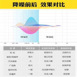 耳塞超级a隔音睡觉神器睡眠防噪音呼噜声学生静Y音超强降噪
