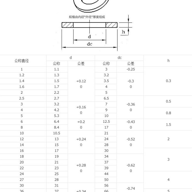极速。04不锈钢平垫片垫圈GB97 M2  4 5 D6 8 10 12 14 16 18 20