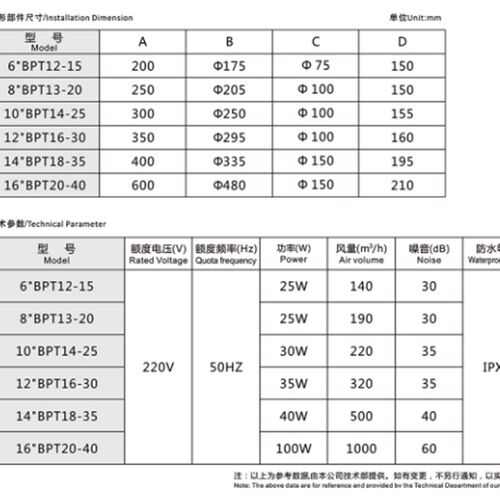 新品销众志 管道式换气扇 方型 100350 320m3/Uh 家庭用排风