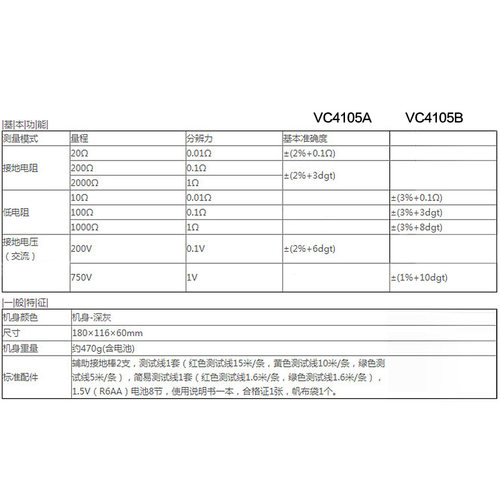 胜利接地电阻测试仪VC4105A 高精度防雷避雷数字电阻测量仪地阻仪