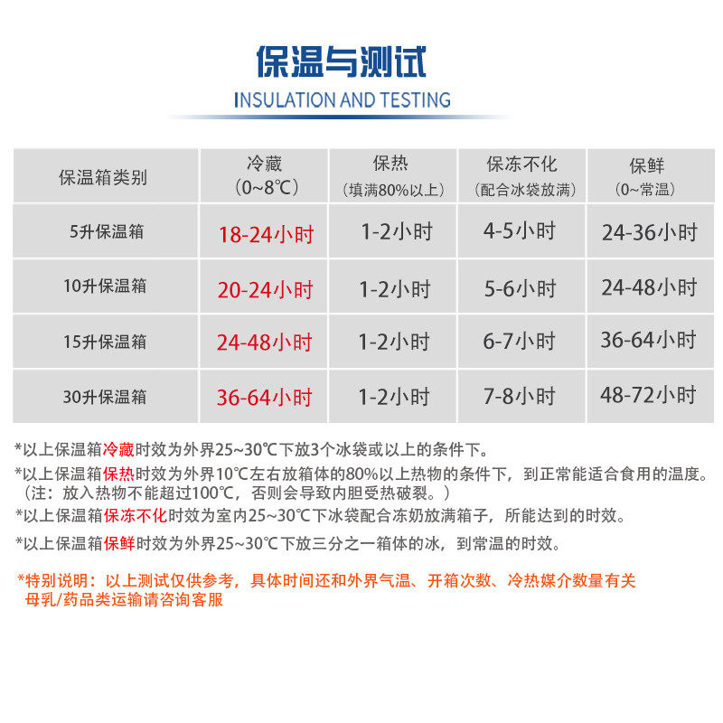 母乳保温箱c储h奶冷藏箱保冷保鲜冷冻手提车载便携式冻奶运输冰袋