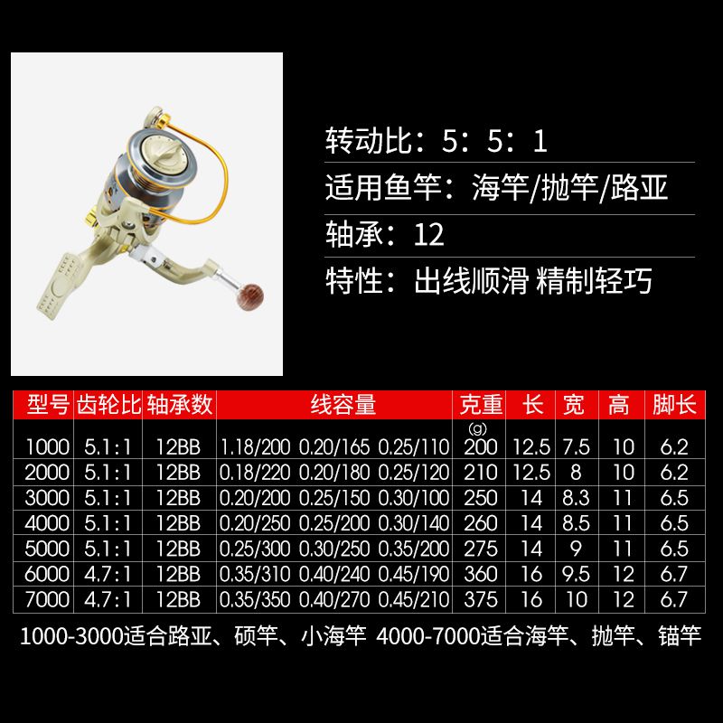 鱼轮海竿轮全金属不锈钢筏轮渔轮鱼线轮纺车轮海杆远投矶钓路亚轮