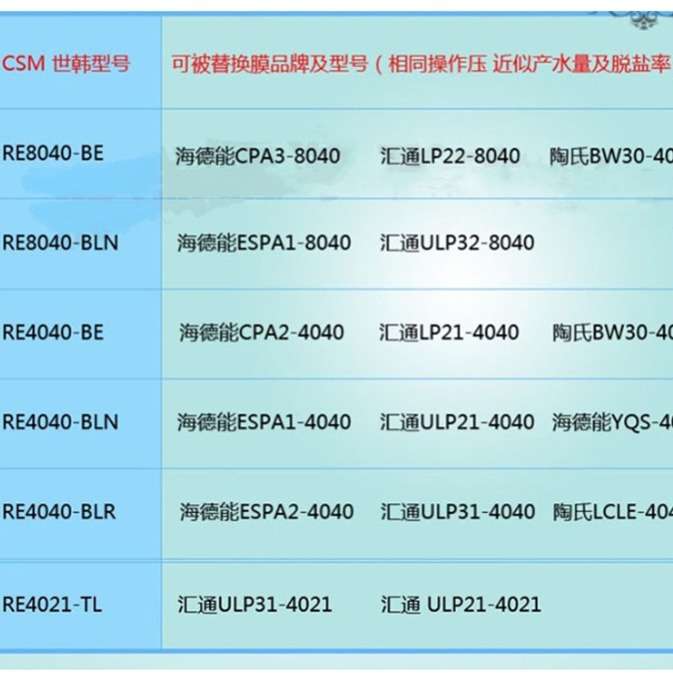 CSM世韩ro膜RE8040反渗透膜4040BLN工业膜水处理8寸4寸通用滤芯