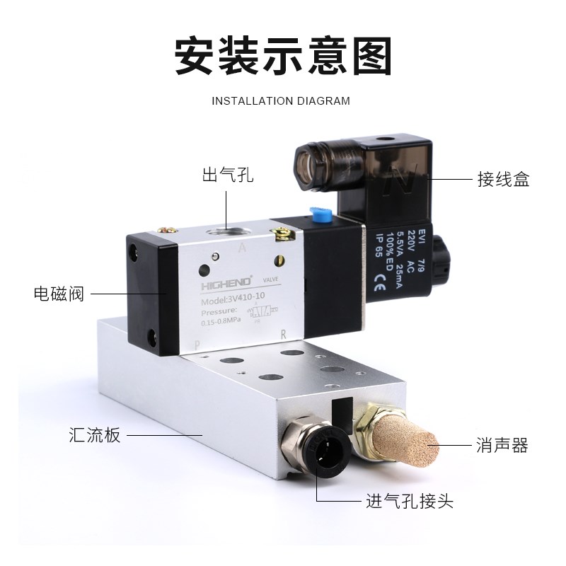 电磁阀汇流板3V410-15底座3V400M筏板2F3F4F5F6F7F8F9F铝合金板