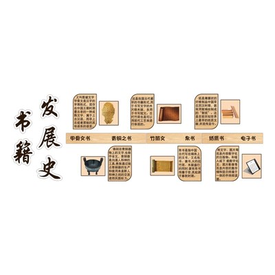 极速图书读角布置装m饰阅览室区绘本馆环创籍发展史主题文化墙贴