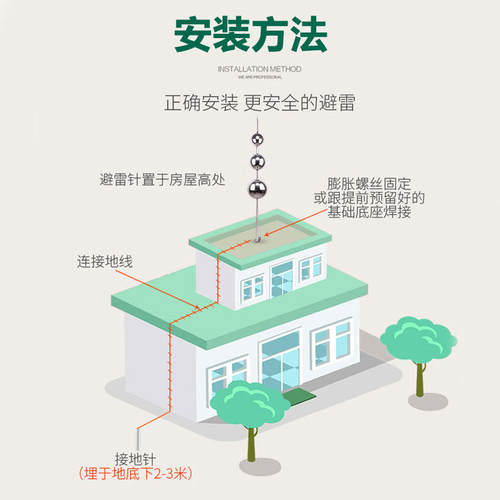 极速-避雷针屋顶室外楼顶接接z地线防雷工程球型圆球不锈钢避雷针