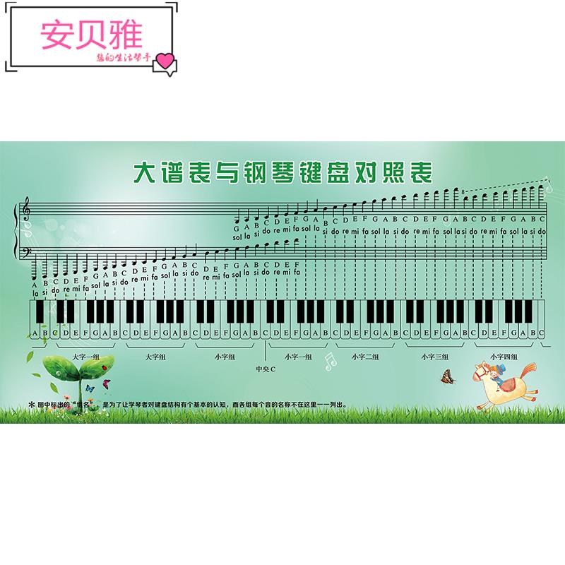 极速大谱表与钢琴键盘对照表挂图墙贴画五线谱本R家用琴行教学室8