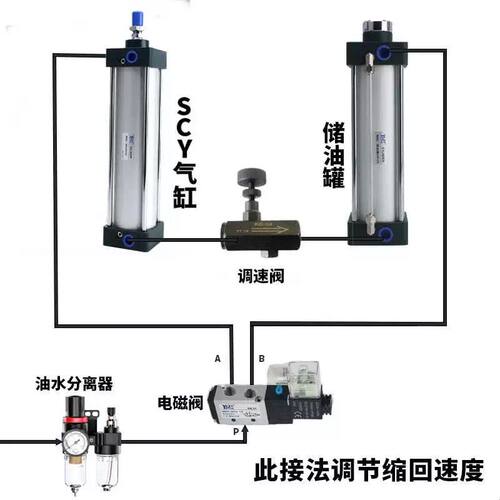 SC气缸储油罐50/63/80/100X300X200锯床下料气动油缸储油缸油桶YG