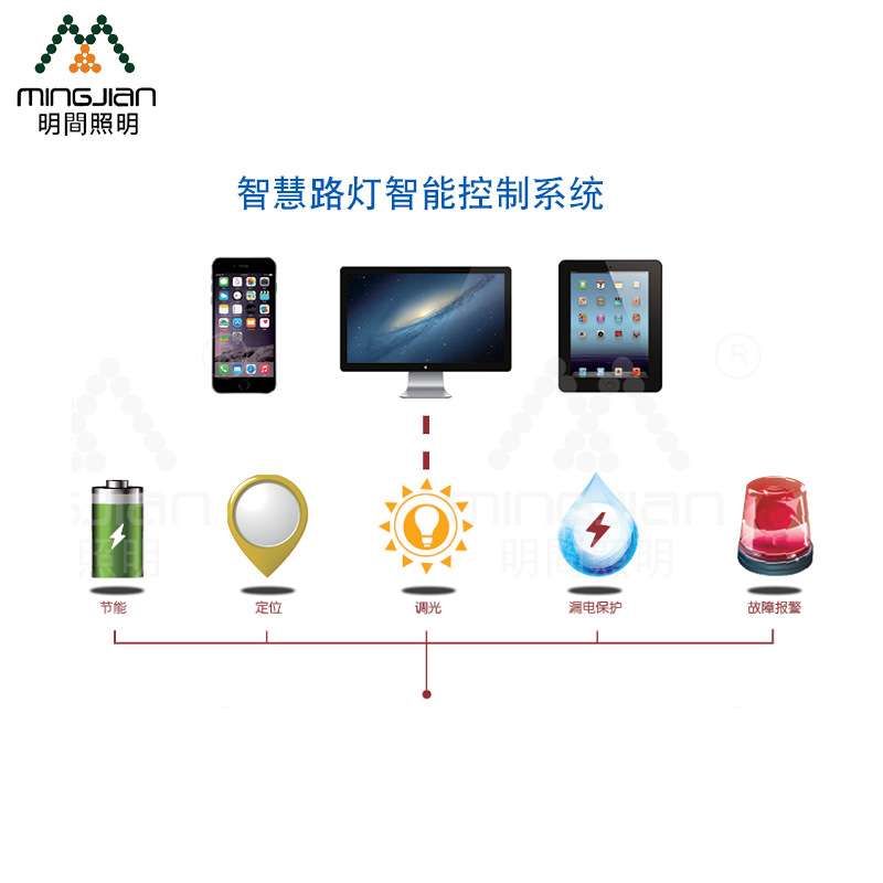 创意新型城市户外智慧路灯充电带视频监控智能led感应无线灯杆