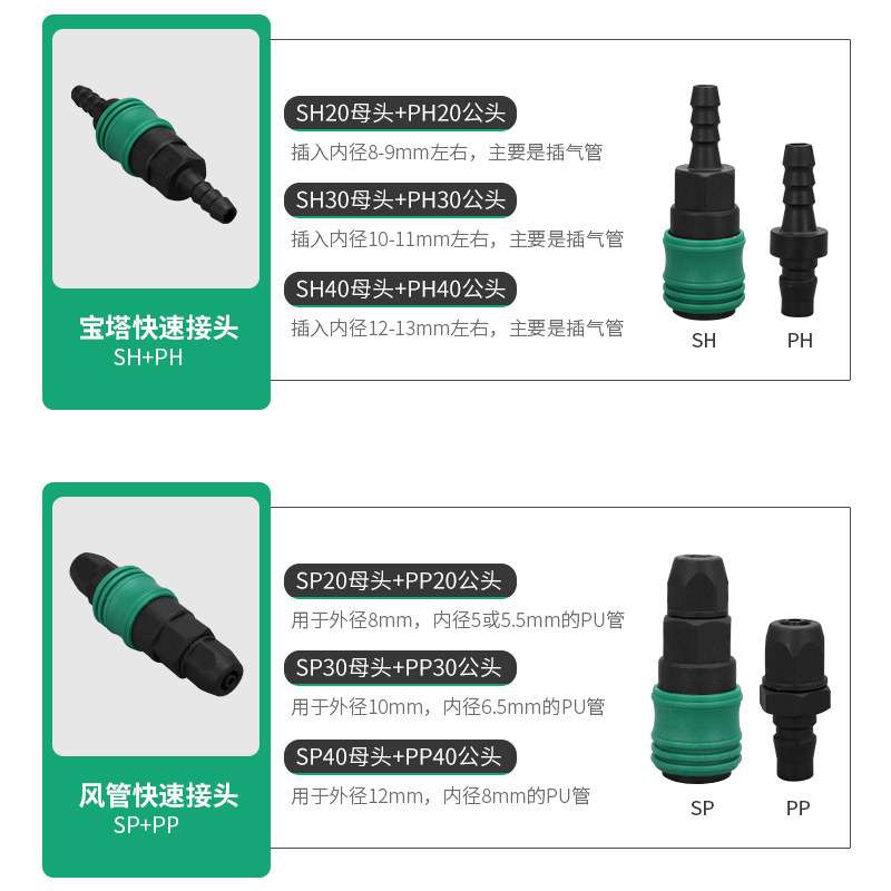 塑钢自锁C式快插接头气动塑料 SP/PP/SH/PH/SM/PM/SF/PF-20/30/40