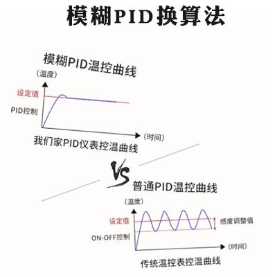 REX-C100-C400-C410-C700-C900温控器高精度数显PID智能温控仪