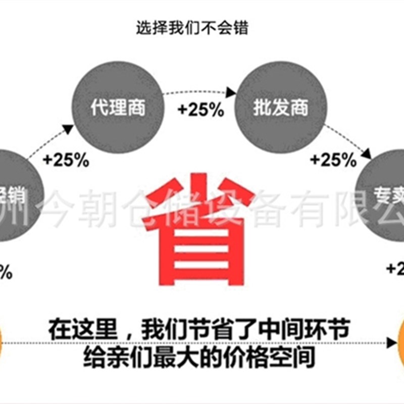新款。精益管外径28MM精益v管配件 精益管接头 线棒连接件线棒接