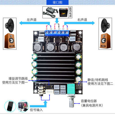 发烧级TDA7498大功率HIFI家用汽车音响游戏机数字音频功放板100W