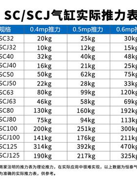 拉杆气缸SCJ/SC50*25X30X40X50X60X75X80X100X125X150X200X300S
