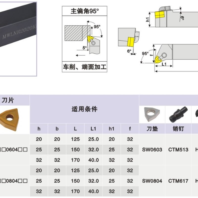 95度桃型数控刀杆MWLNL/MWLNR2020K08/1616H08/2525M08/3232P08