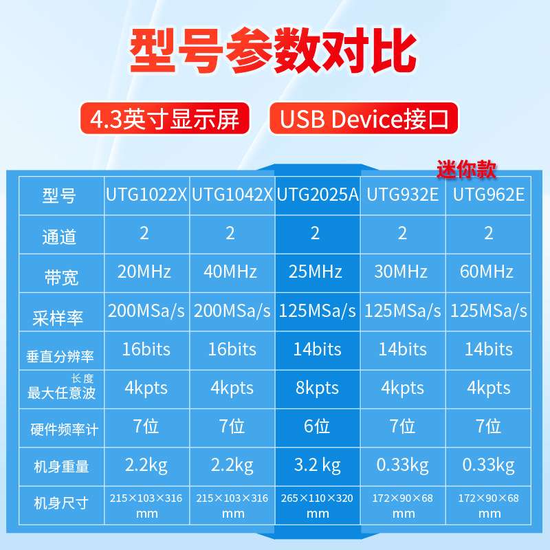 优利德函数信号发生器信号源任意波形发生器UTG2025A UTG2062B