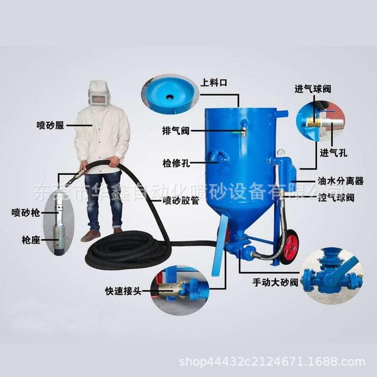 手持式打砂机移动式高压喷砂机除锈翻新喷沙机去油漆除氧化皮