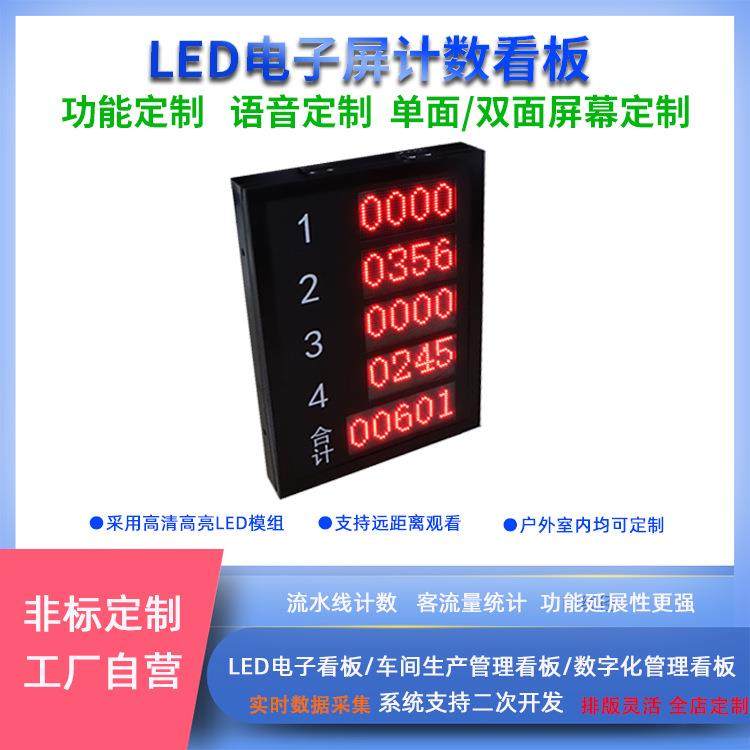 计数电子管理看板网口通讯RS485光电感应模拟量数值数字LED屏