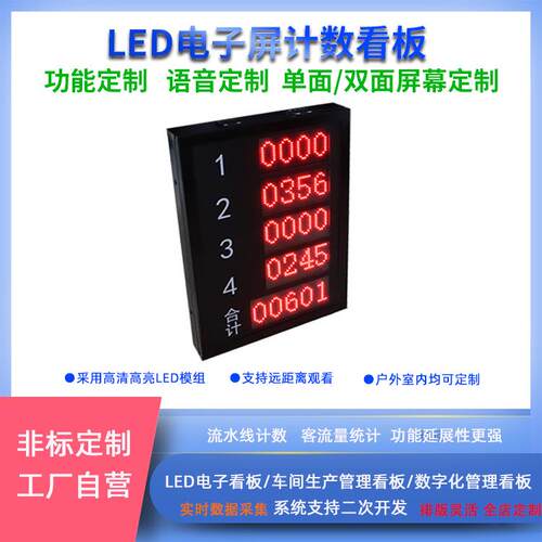 计数电子管理看板网口通讯RS485光电感应模拟量数值数字LED屏