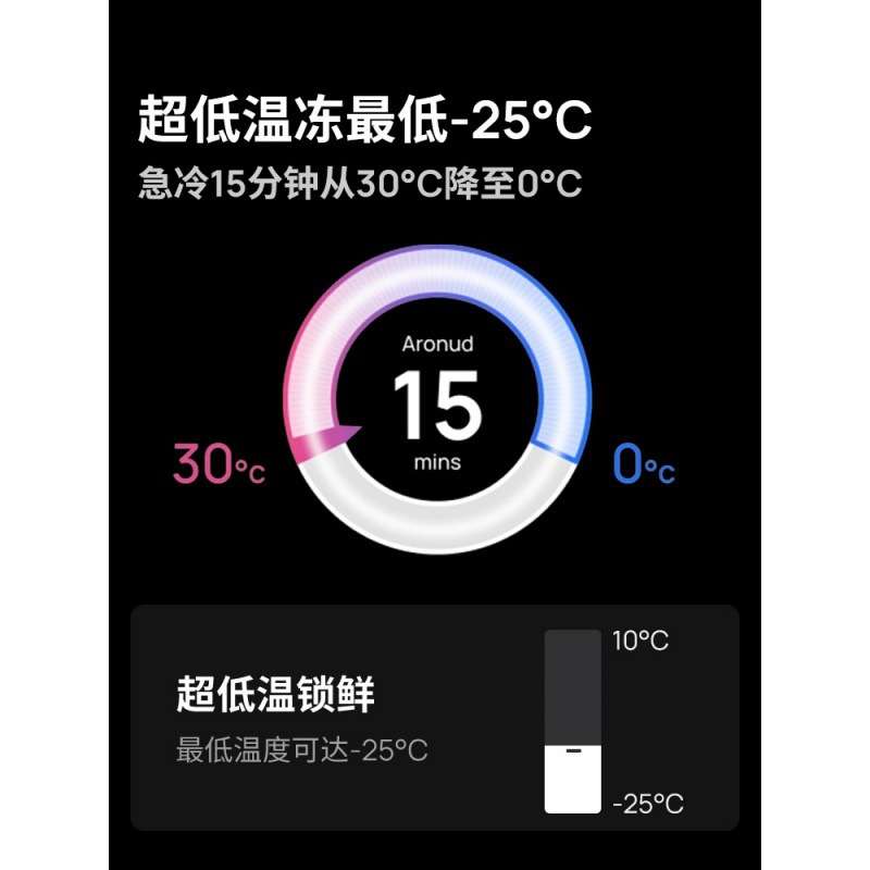鸿图EcoFlow正浩节能压缩机车载冰箱容量冷冻冷藏制冰机冰箱