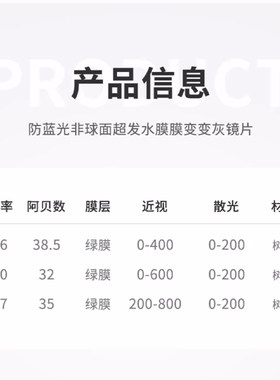 万新超发水防蓝光膜变近视镜片变色配镜1.56/1.60/167感光眼镜片