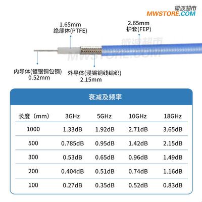 微波超市SMA-GPPO射频同轴连接线半柔带外皮电缆组件转接线DC-18G