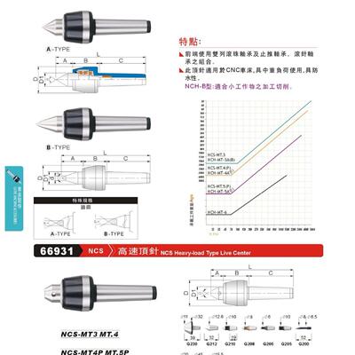 精展销售66933顶针（附螺帽型） NCH