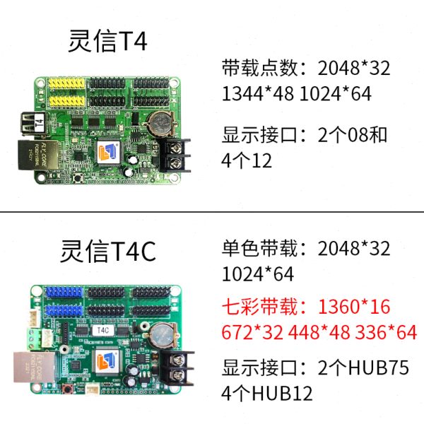 灵信网口T2T4T8T16E1E3E5E6 Q1-Pro控制卡 LED单双色走字显示屏