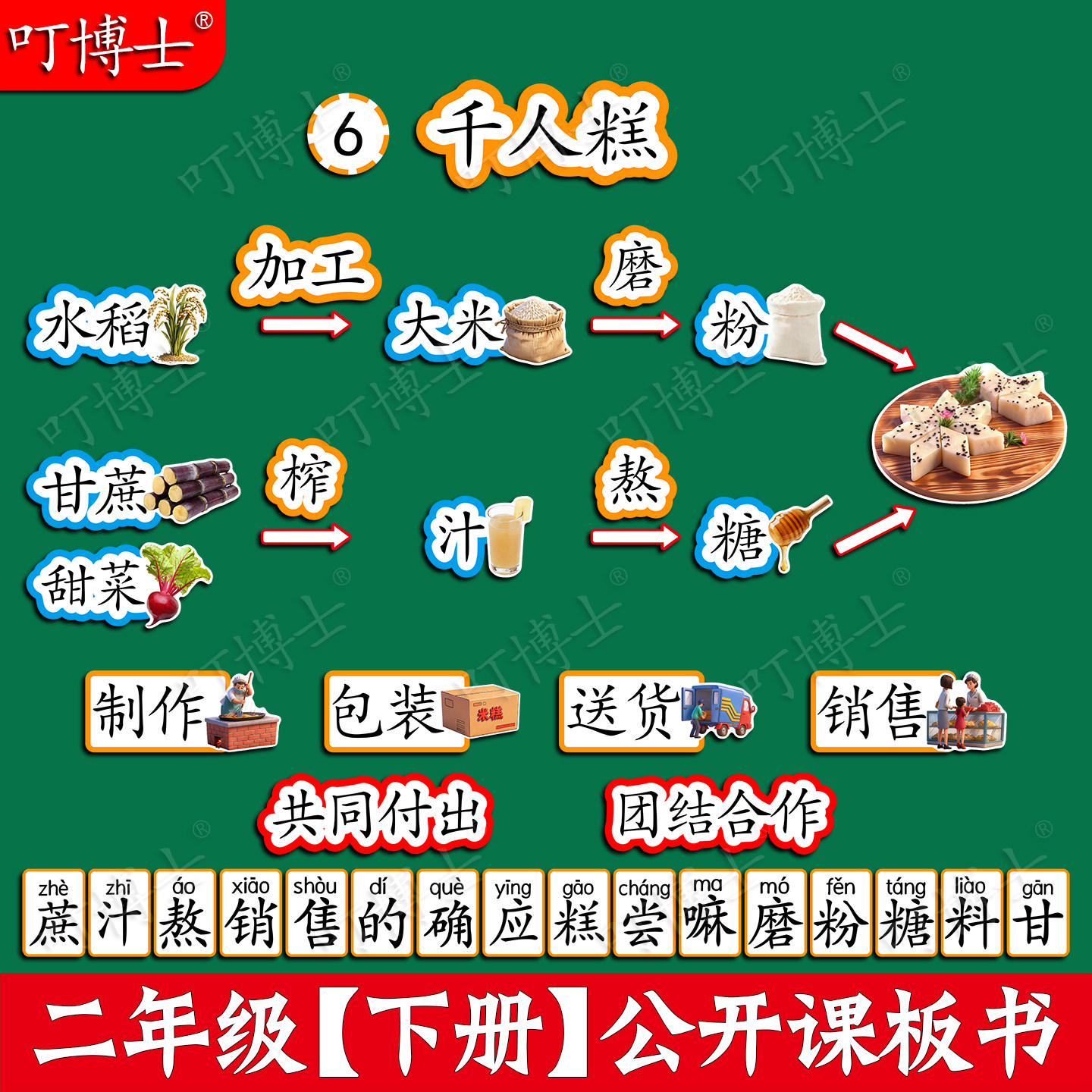 千人糕公开课板书贴塑封板贴设计