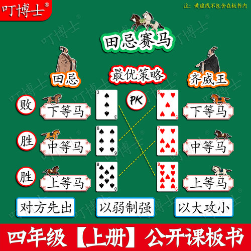 田忌赛马数学公开课板贴板书