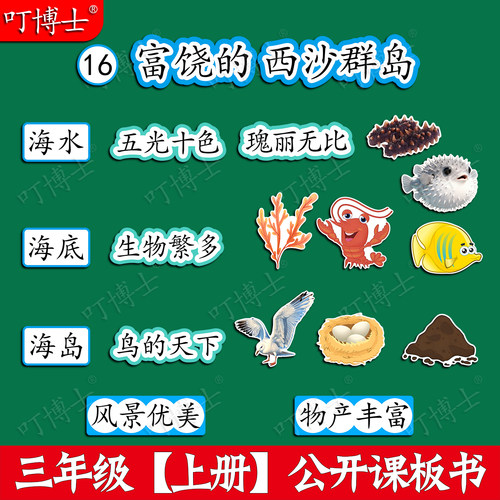 富饶的西沙群岛优质公开课板书贴