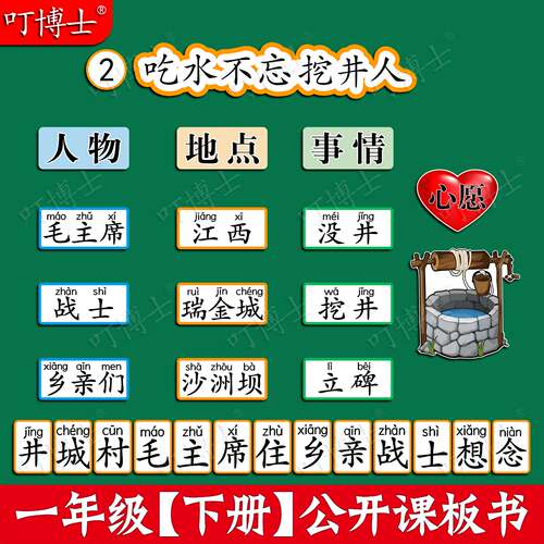 吃水不忘挖井人公开课板书贴设计