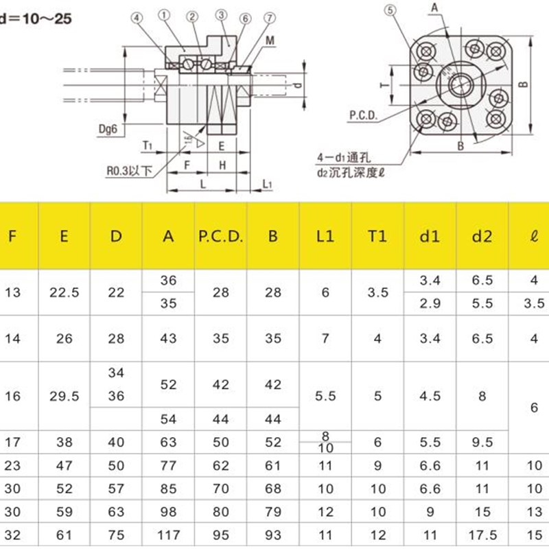 极速新品A滚珠丝e杆支撑座圆形丝杠支座FK20 25 I LEB01-20 25  L