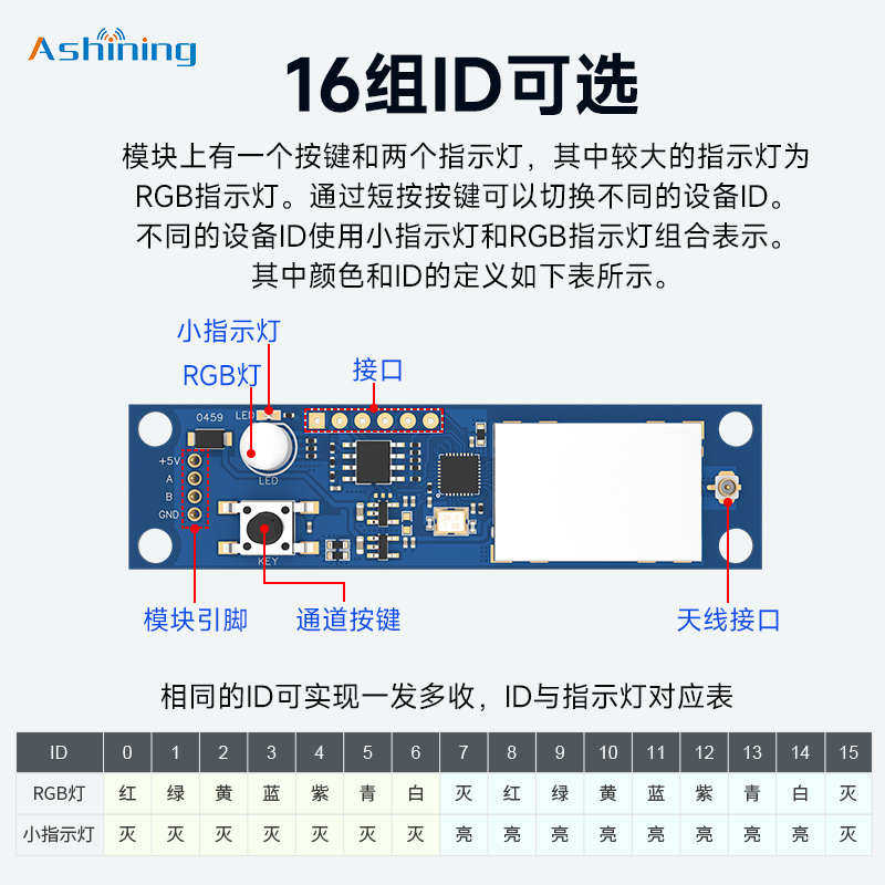 泽耀DMX512无线收发器灯控协议模块2.4G舞台灯光等智能控制16组ID